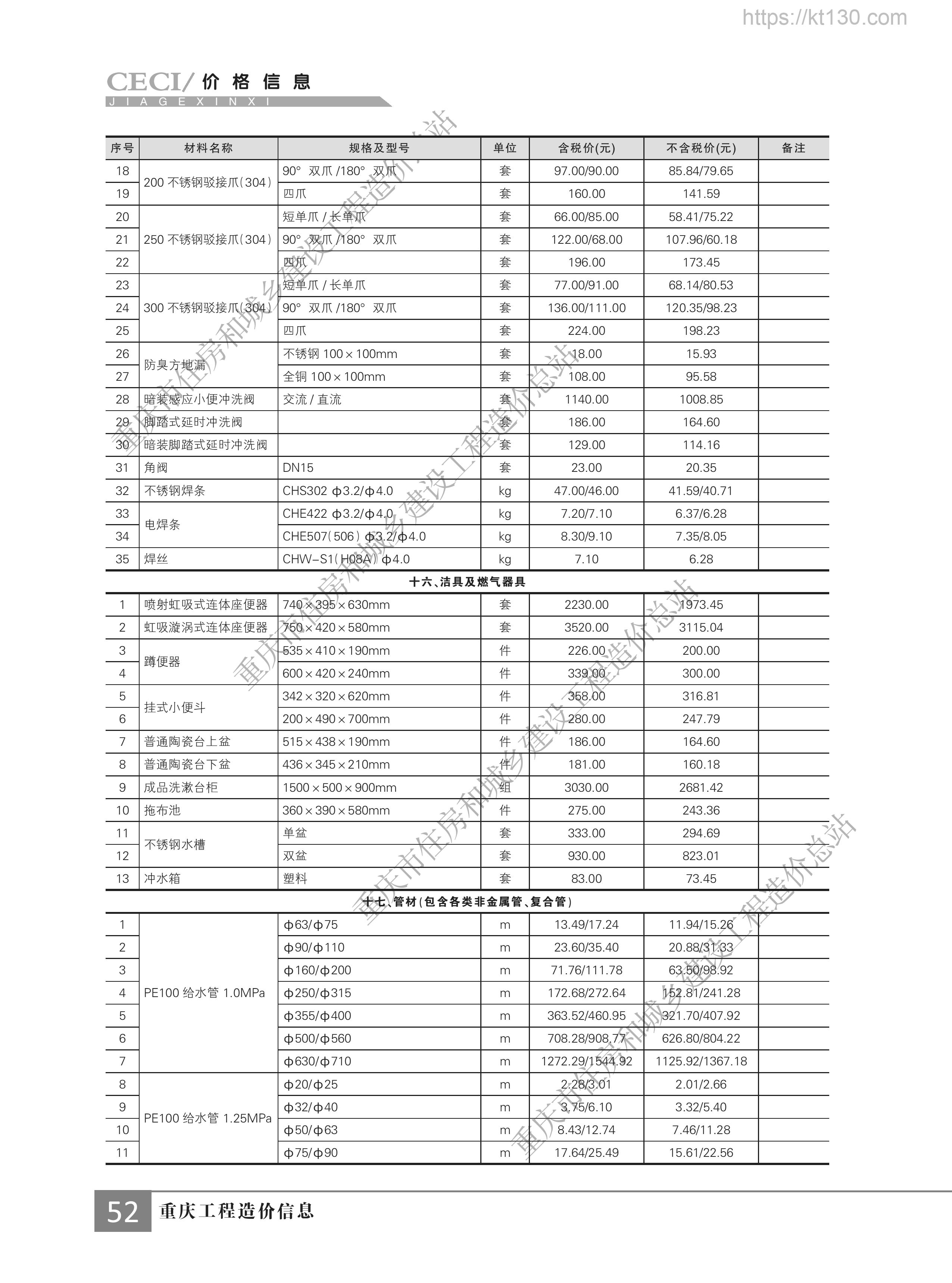重庆市2022年11月份洁具及燃气器具信息价